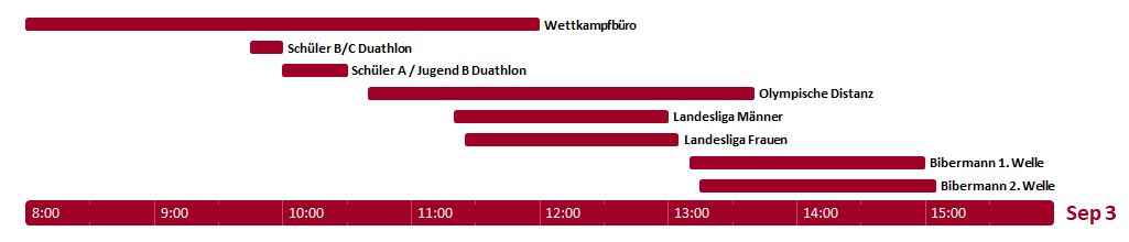 BibermannZeitplan